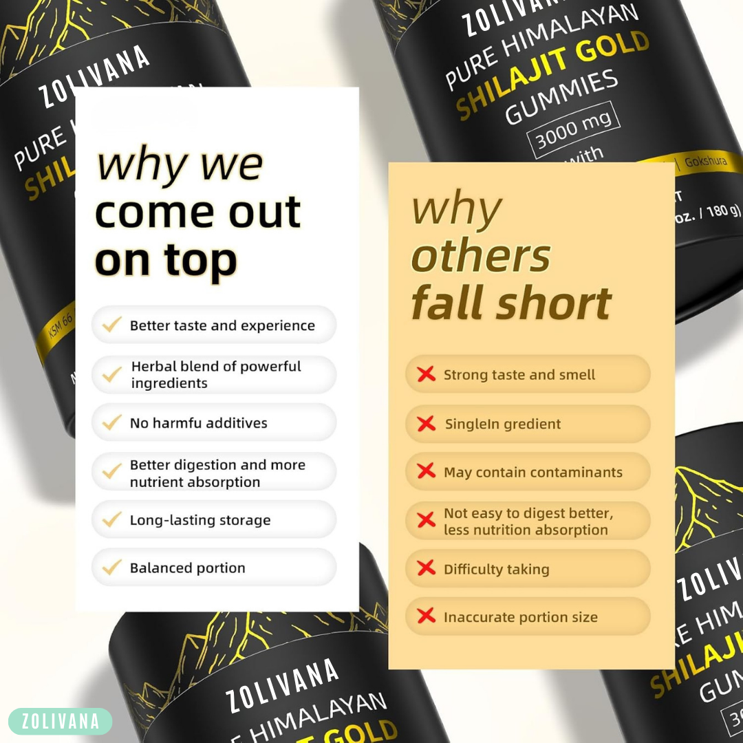 Shilajit Gold Gummies: Pure Shilajit Himalayan